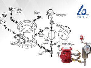 Cấu tạo của van báo động 