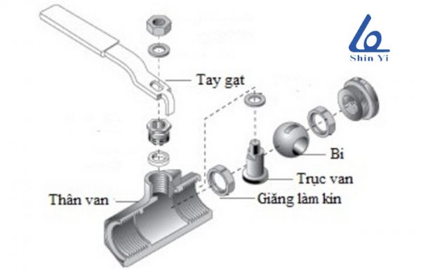 Cấu tạo van bi đồng tay gạt nối ren ShinYi