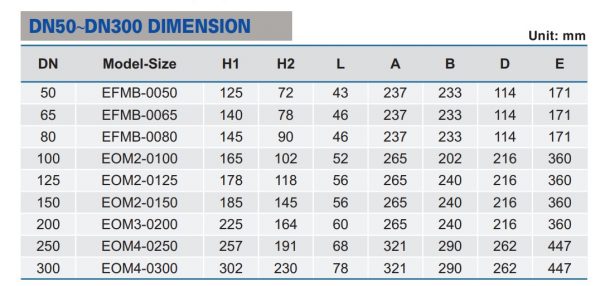 Thông số kỹ thuật của van bướm động cơ điện DN50~DN300