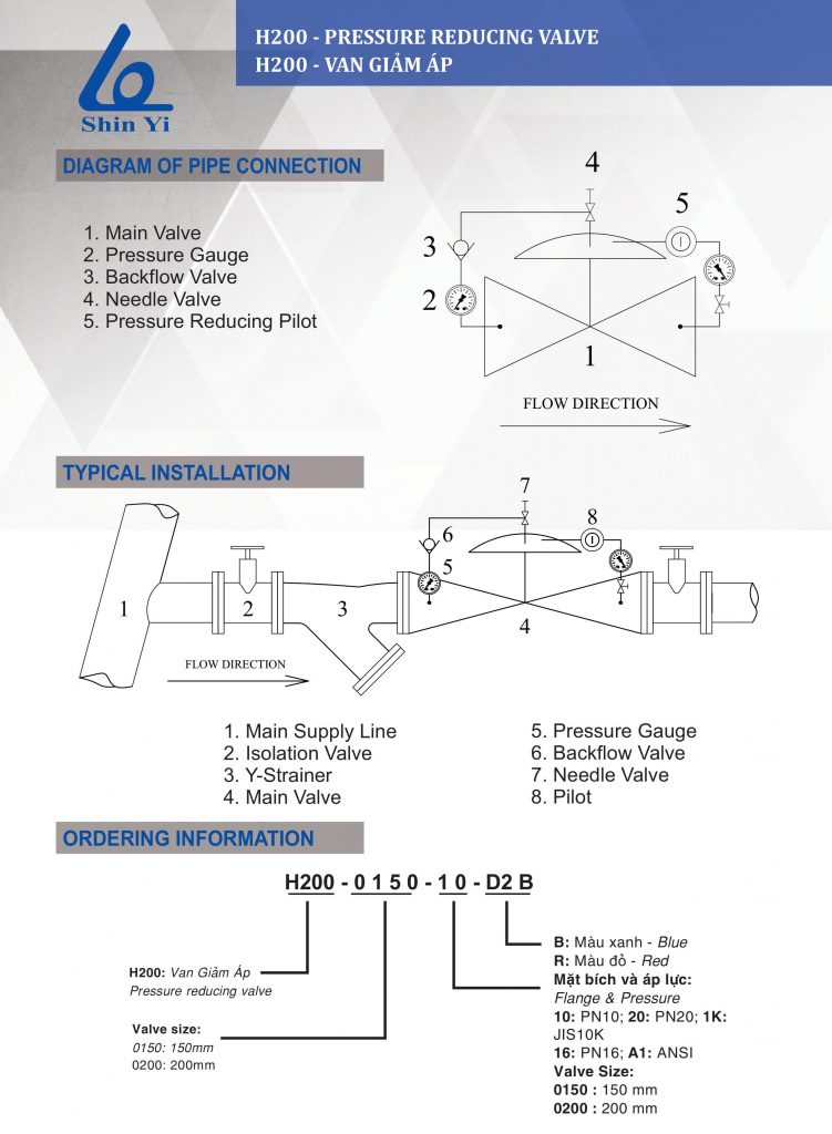 Thông số kỹ thuật van giảm áp ShinYi