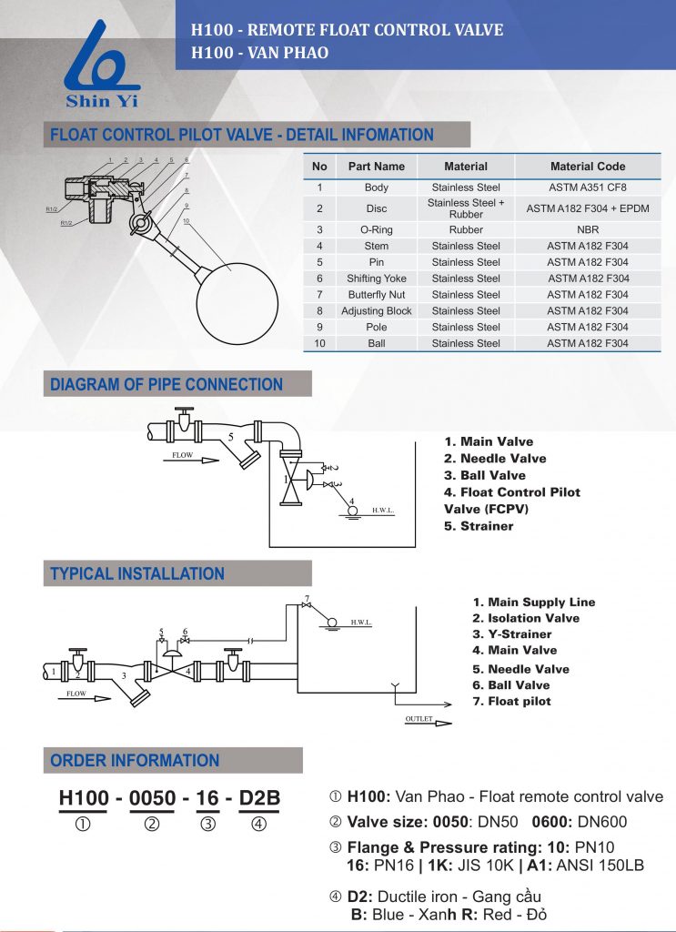 Thông số kỹ thuật van phao ShinYi
