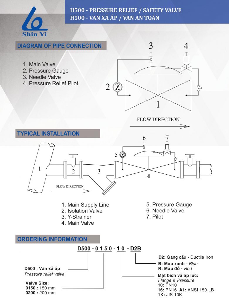 Thông số kỹ thuật van xả áp - Van an toàn ShinYi