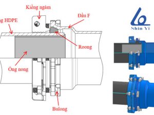 cấu tạo của khớp nối đầu F ống HDPE