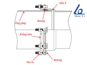 hông số kỹ thuật và cấu tạo của khớp nối đầu F