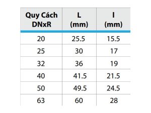 Thông số kỹ thuật của cút 90 độ nhựa PPR