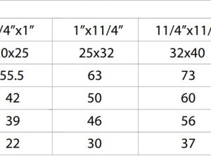 Thông số kỹ thuật của đuôi đồng hồ và rắc co