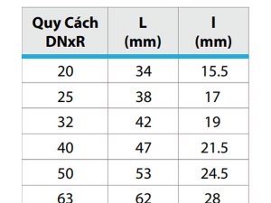 Thông số kỹ thuật của măng sông PPR