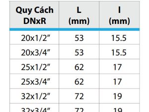 Thông số kỹ thuật của măng sông ren ngoài PPR