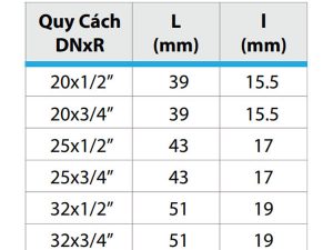 Thông số kỹ thuật măng sông ren trong nhựa PPR