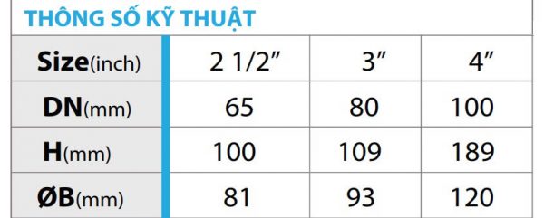 Thông số kỹ thuật rọ đồng Mi