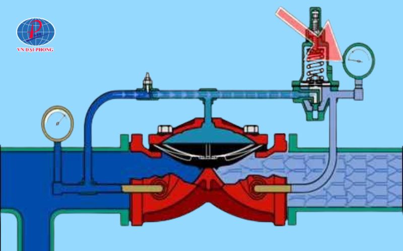 Nguyên lý hoạt động